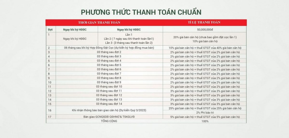 Can Ho Bien Thanh Long Bay Lan Song Moi Thi Truong Bat Dong San 20
