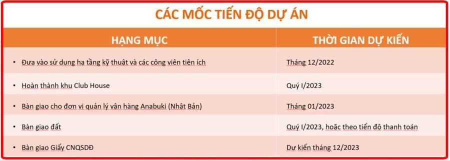 Moc Tien Do Du An Cat Tuong Park House