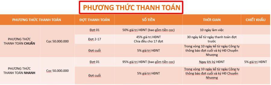 Pttt Cat Tuong Park House