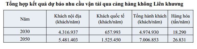 Báo cáo đầu kỳ điều chỉnh quy hoạch Cảng hàng không Liên Khương.