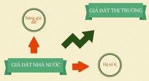 Thế nào là giá đất theo thị trường?
