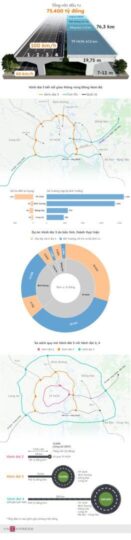 Infographic tổng quan về dự án Vành đai 3 TPHCM