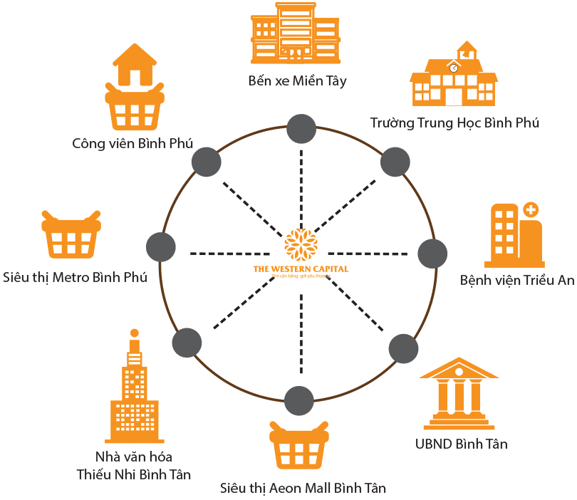 Tiện ích ngoại khu đa dạng, đông lượng khách