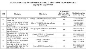 105 du an tai binh duong 1