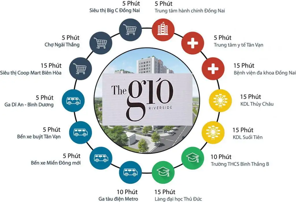 Vị trí căn hộ The Gió Riverside