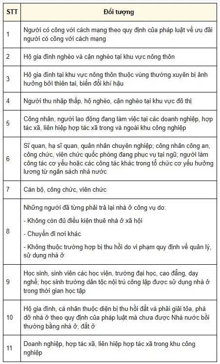 doi-tuong-mua-nha-o-xa-hoi