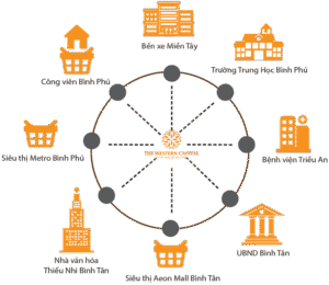 Tiện ích ngoại khu đa dạng, đông lượng khách