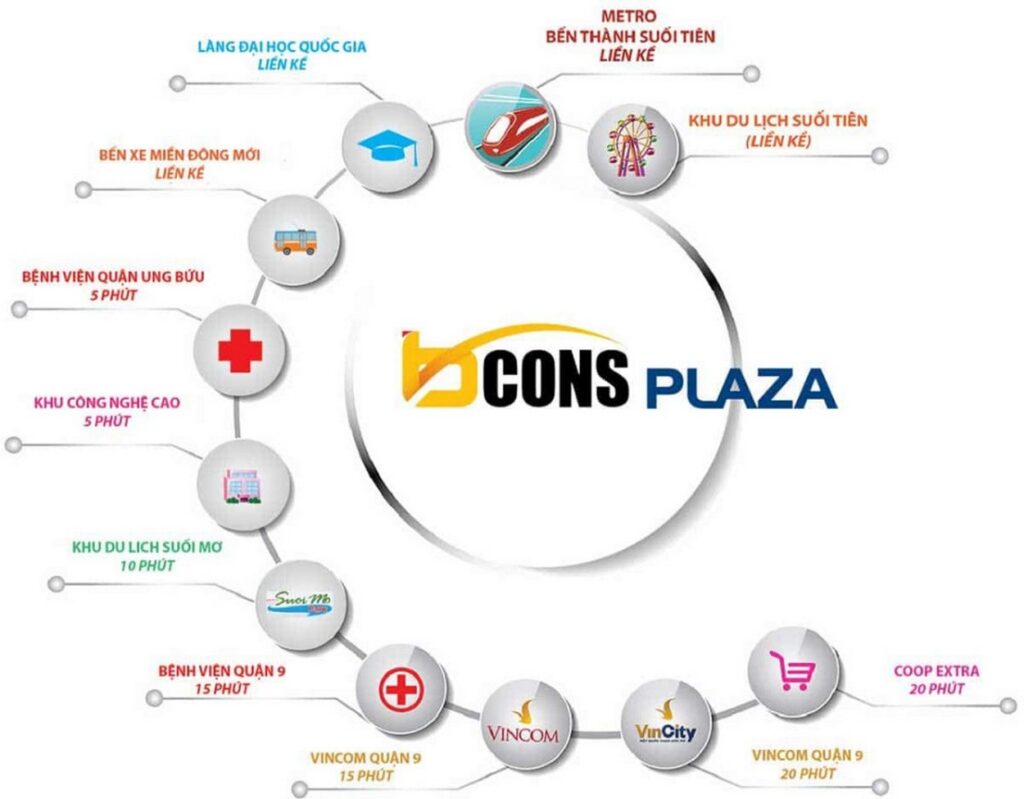 Liên kết vùng dự án Bcons Plaza