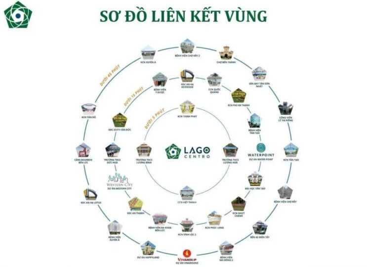 Sơ đồ liên kết