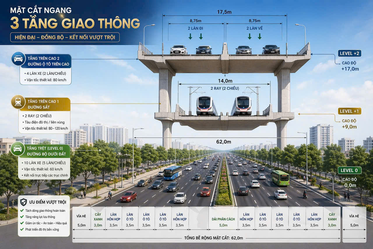 Ha Tang Giao Thong Quoc Lo 13